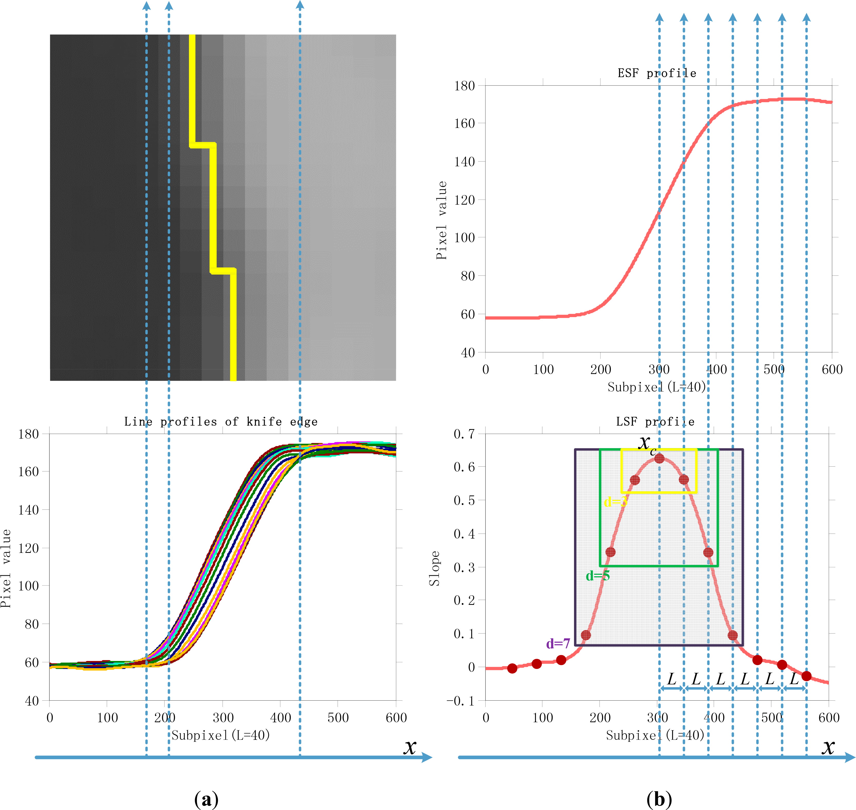 Remotesensing 06 07491f2 1024