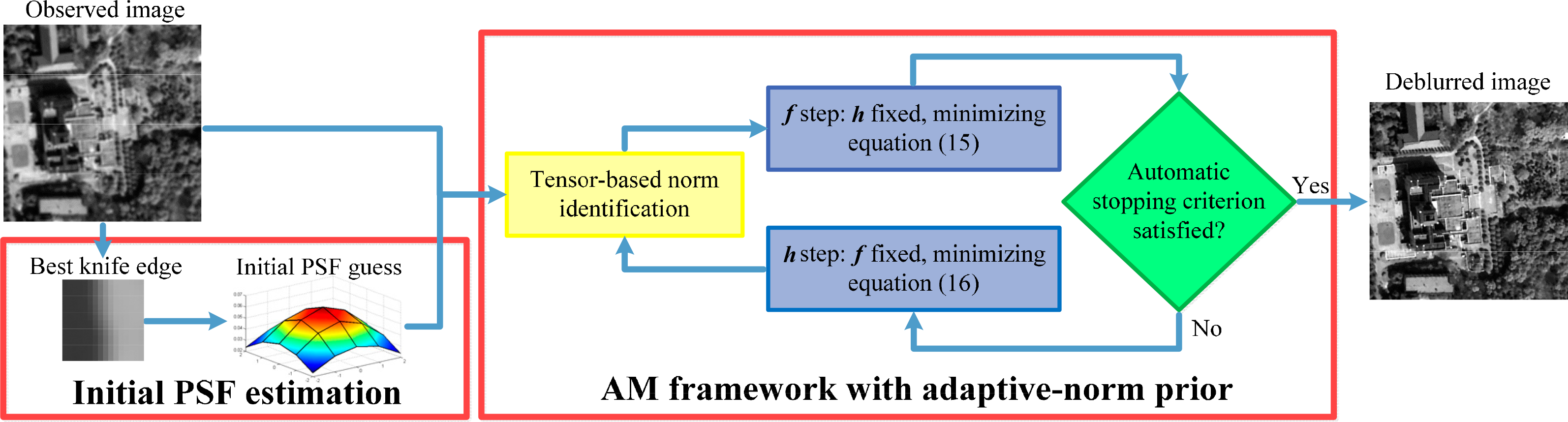 Remotesensing 06 07491f3 1024