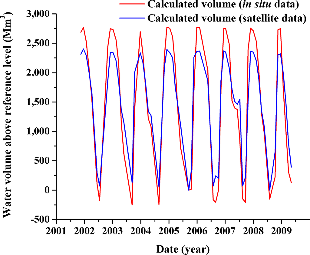 Remotesensing 06 07522f4 1024