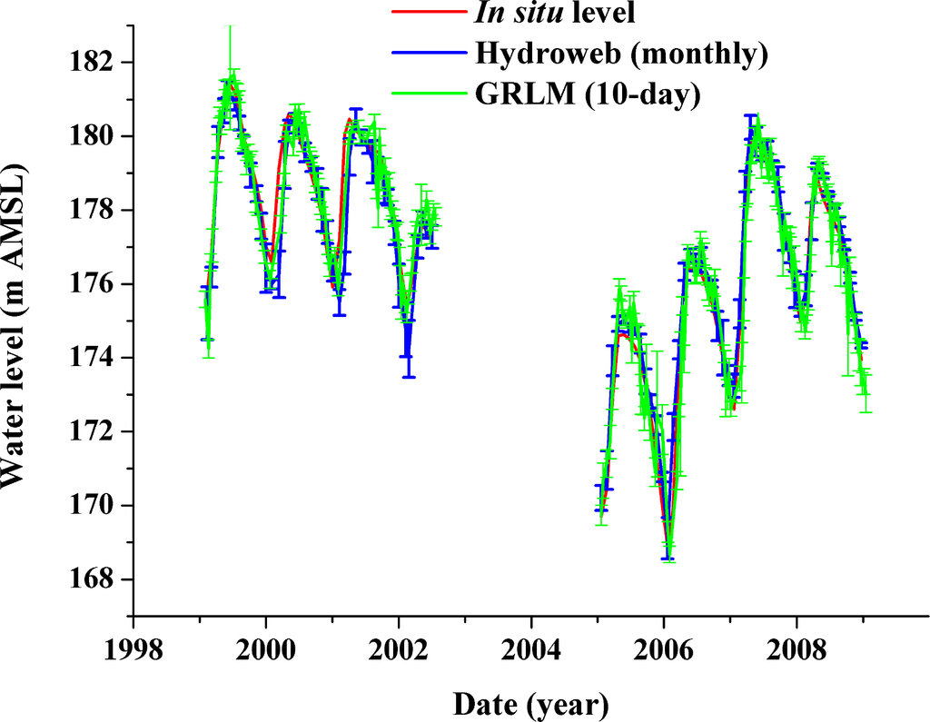 Remotesensing 06 07522f6 1024