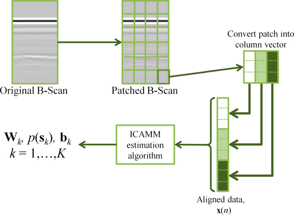 Remotesensing 06 07546f1 1024