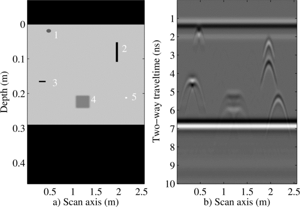 Remotesensing 06 07546f2 1024