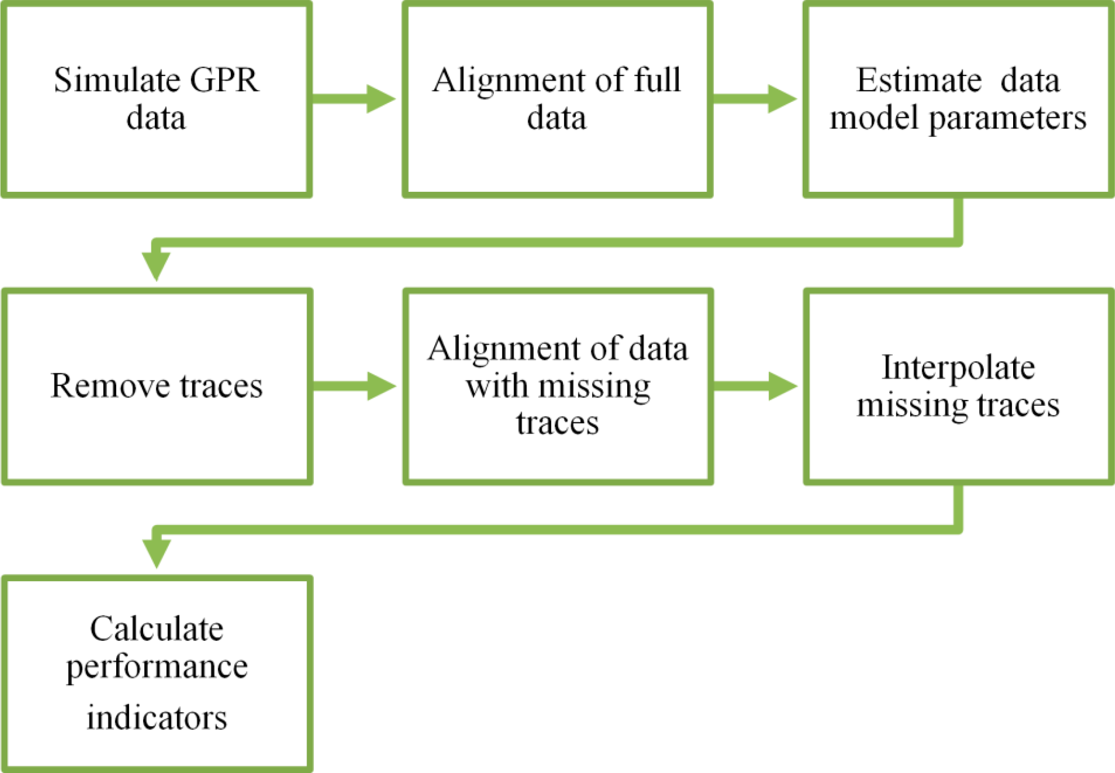 Remotesensing 06 07546f3 1024