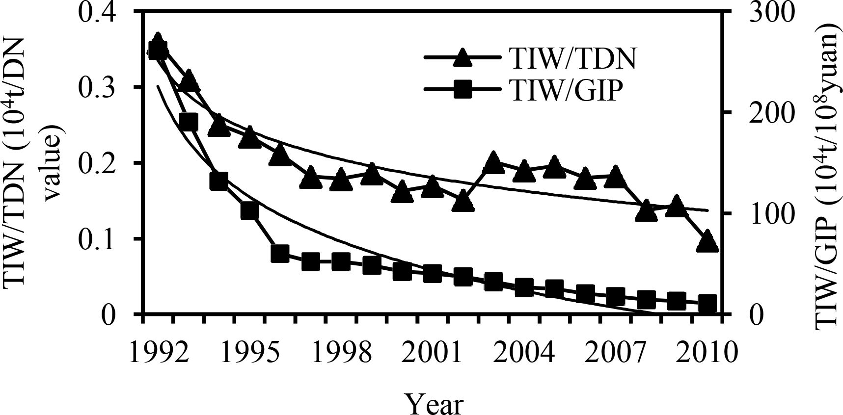 Remotesensing 06 07566f3 1024