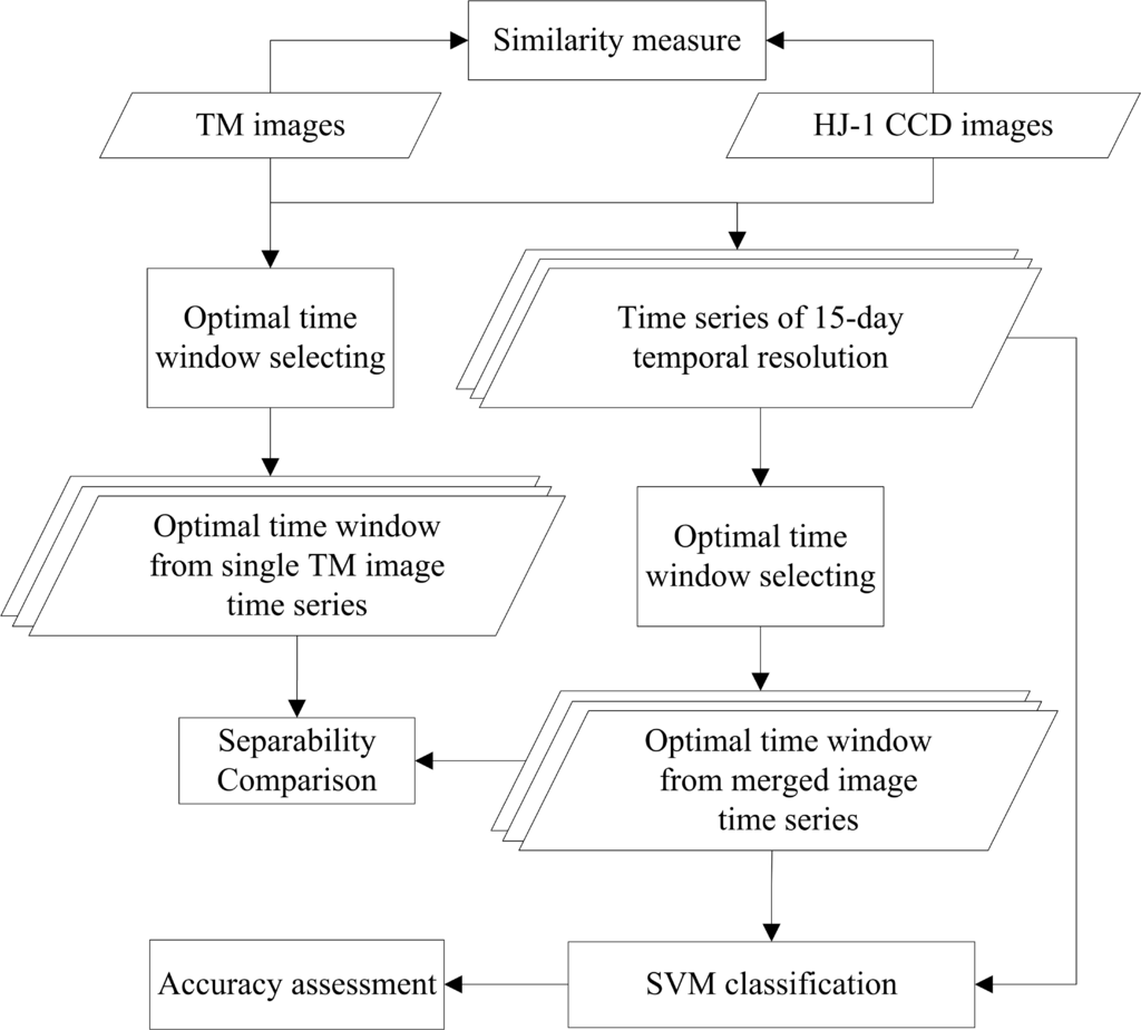 Remotesensing 06 07610f3 1024