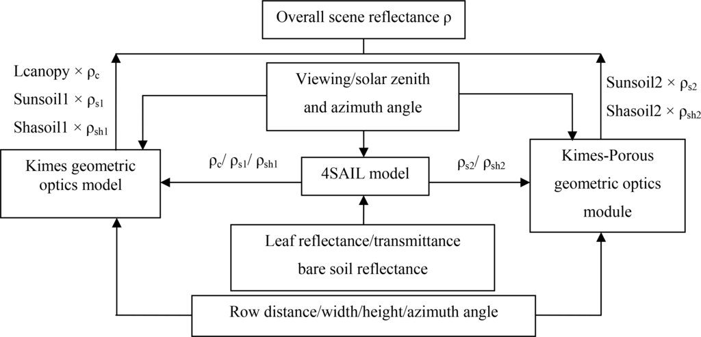 Remotesensing 06 07632f1 1024