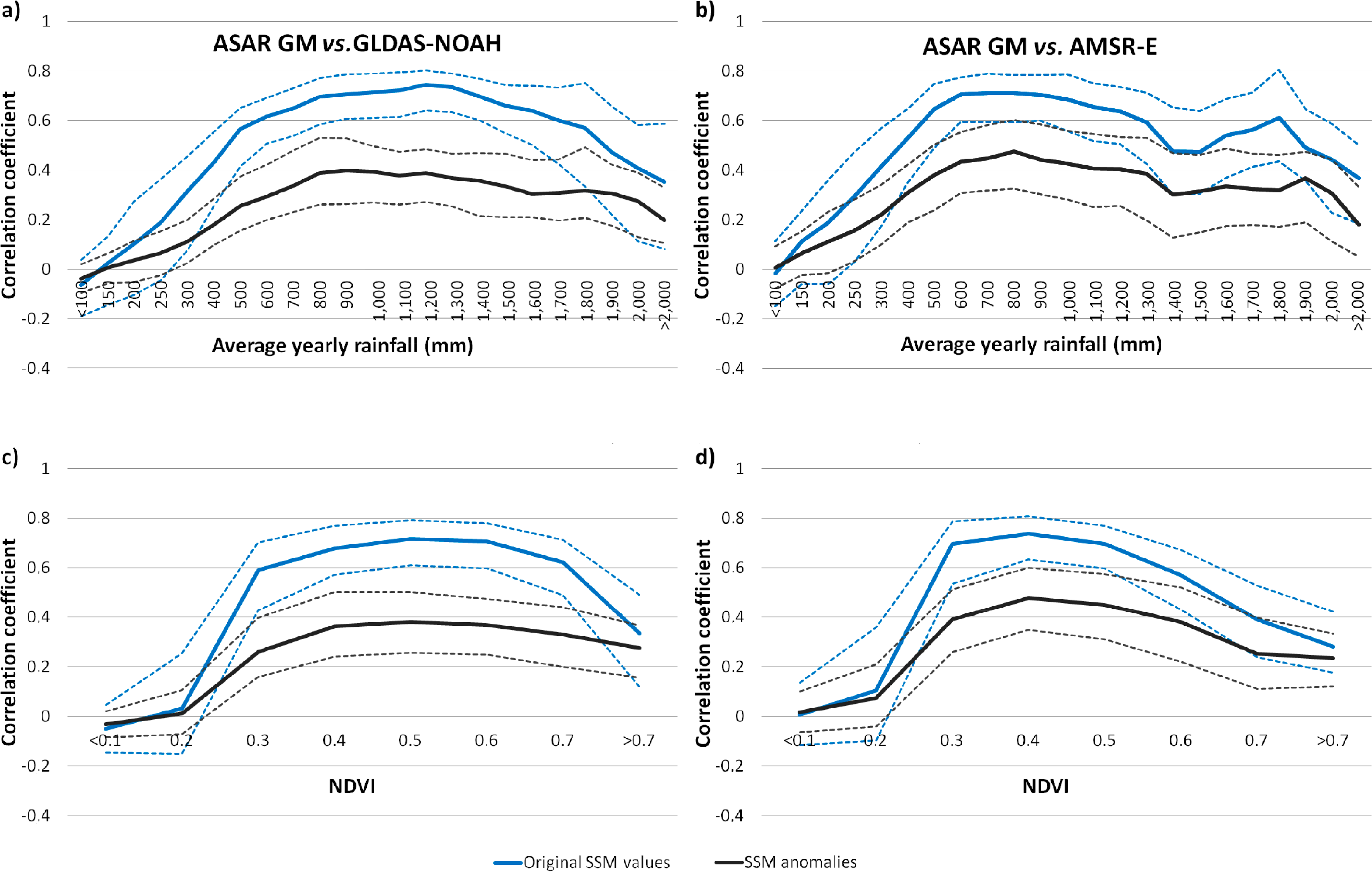 Remotesensing 06 07683f4 1024