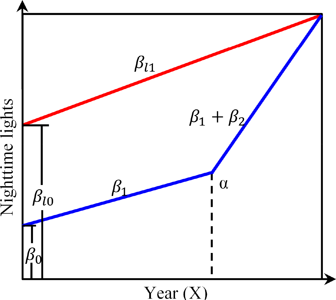 Remotesensing 06 07708f2 1024