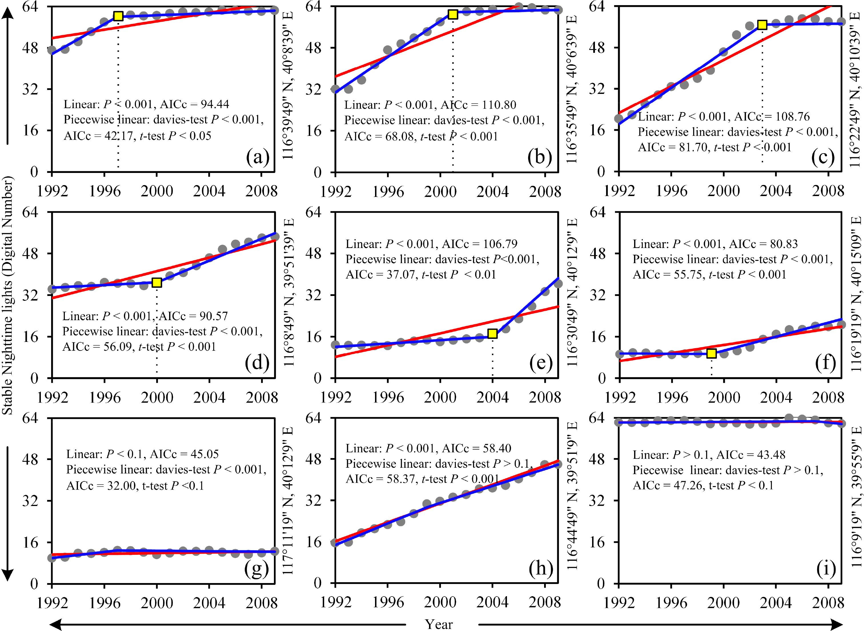 Remotesensing 06 07708f3 1024