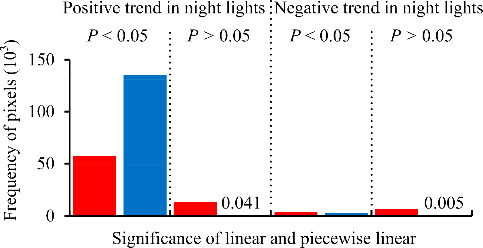 Remotesensing 06 07708f4 1024