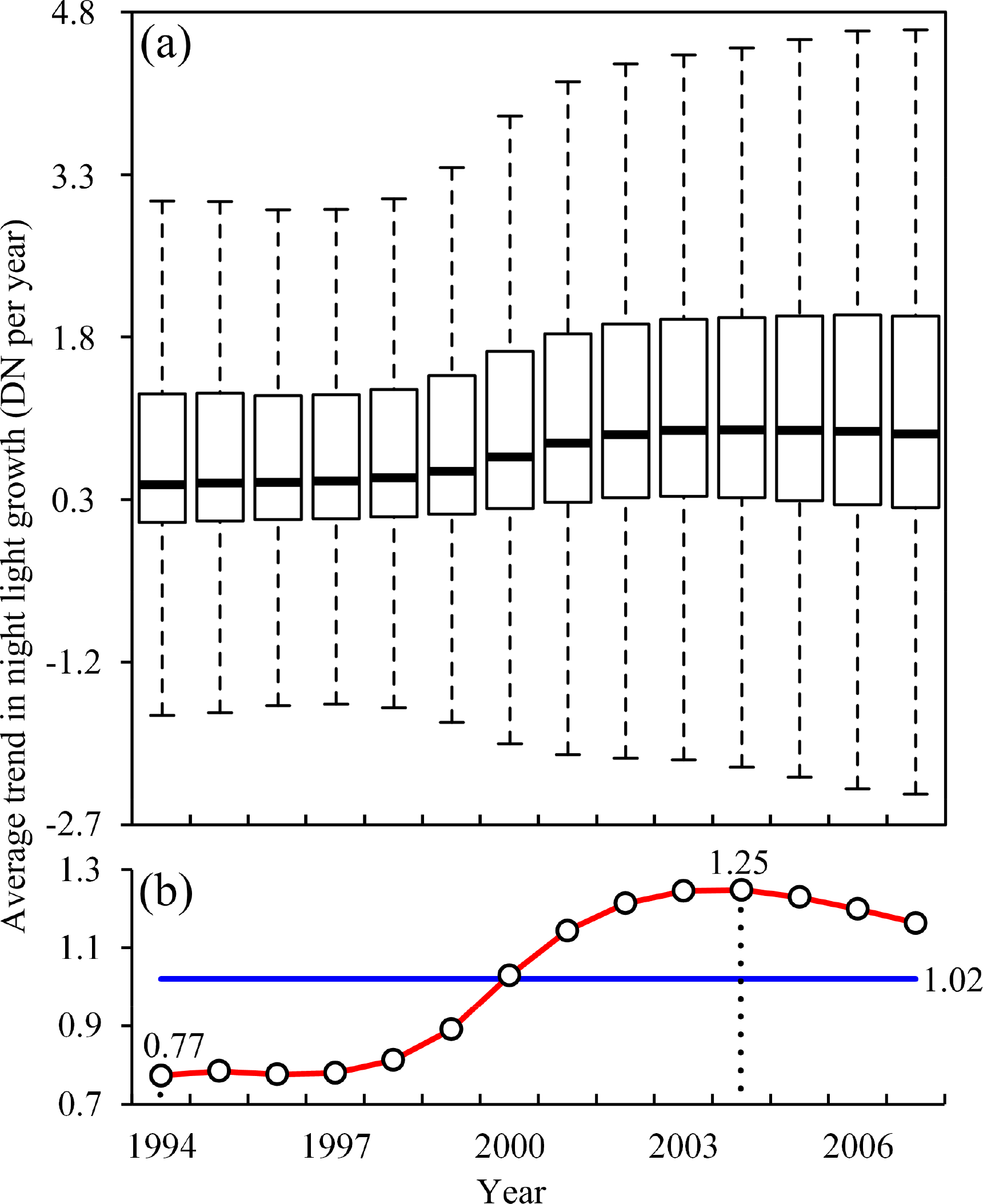 Remotesensing 06 07708f8 1024
