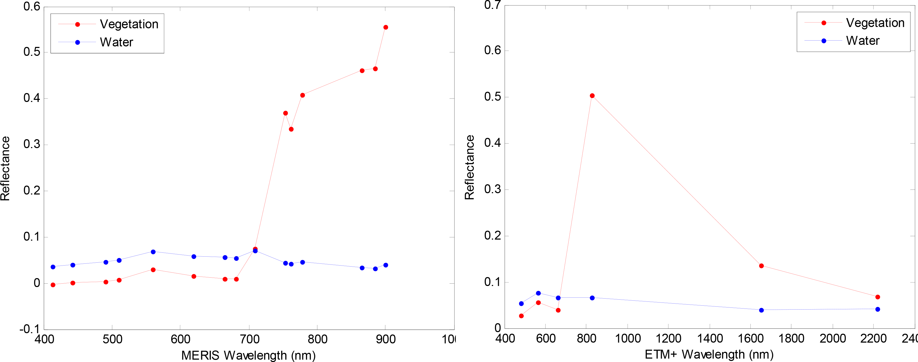 Remotesensing 06 07762f4 1024