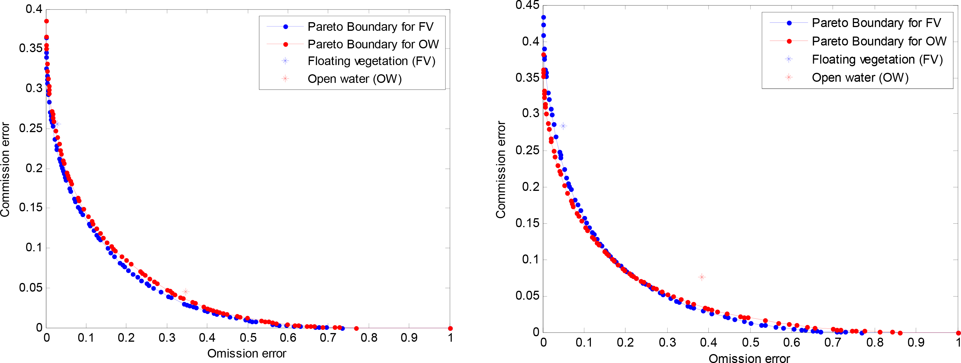 Remotesensing 06 07762f8 1024