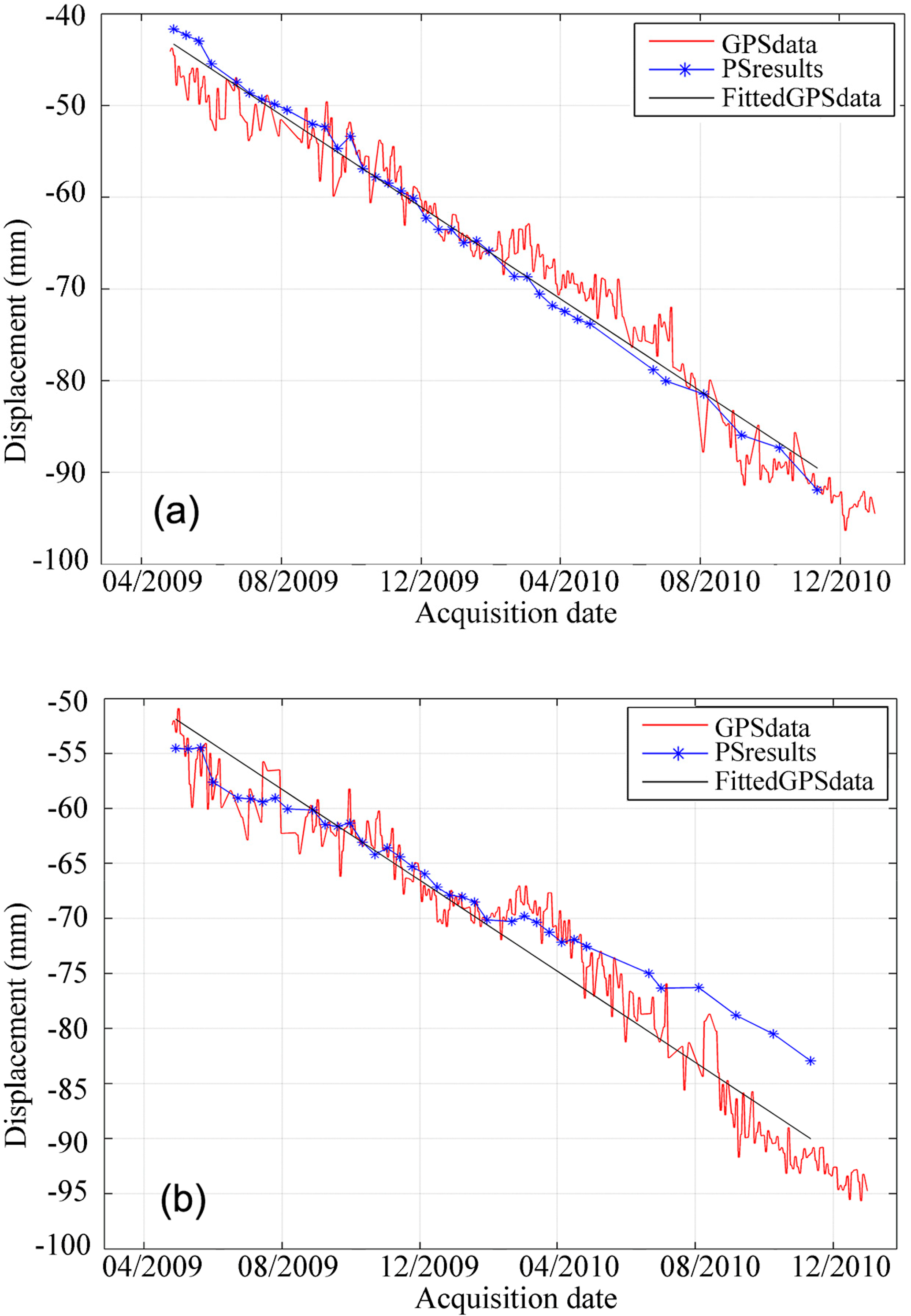 Remotesensing 06 07933f7 1024