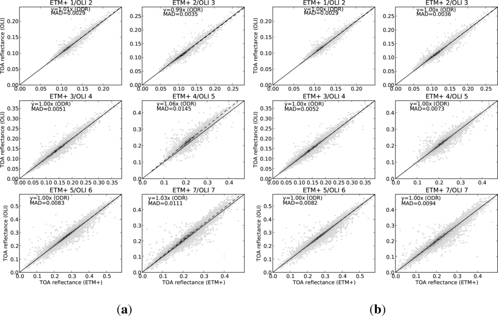 Remotesensing 06 07952f3 1024