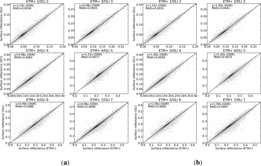 Remotesensing 06 07952f5 1024