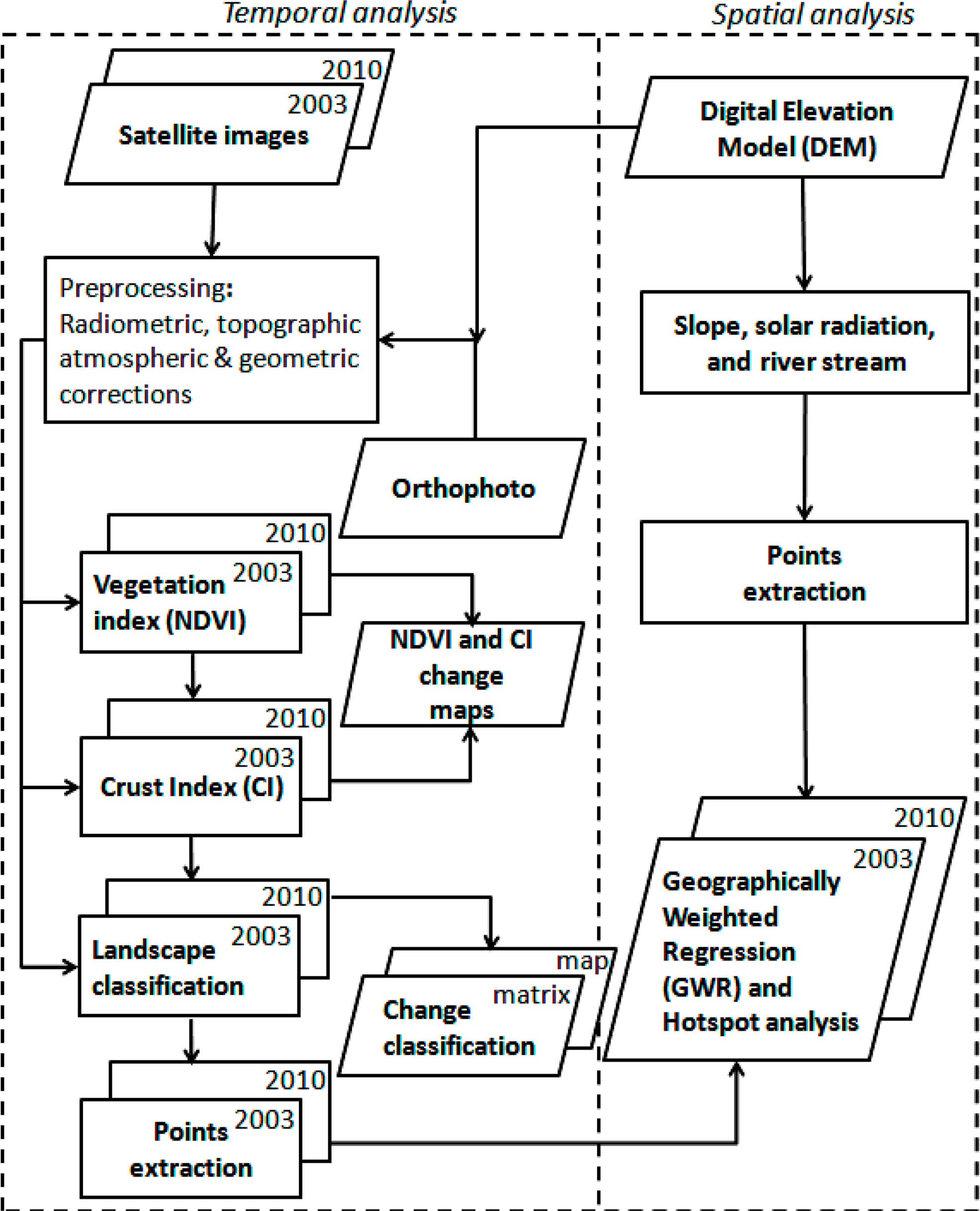 Remotesensing 06 08134f4 1024