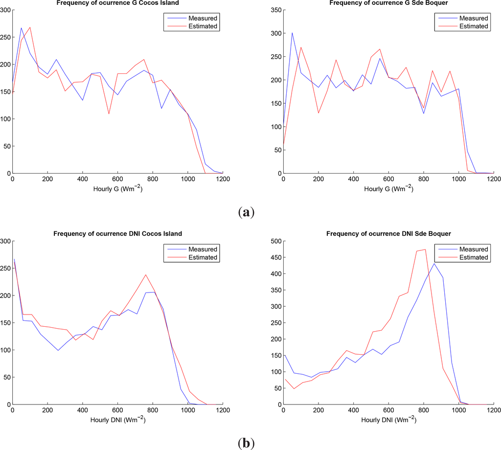 Remotesensing 06 08165f2 1024