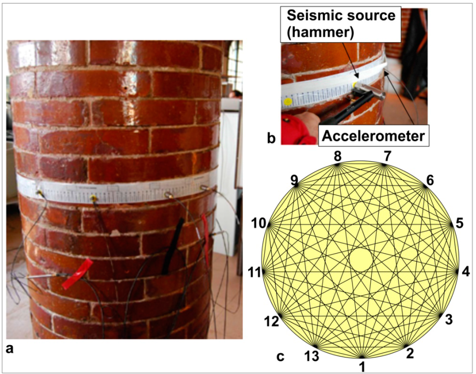 Remotesensing 06 08220f4 1024