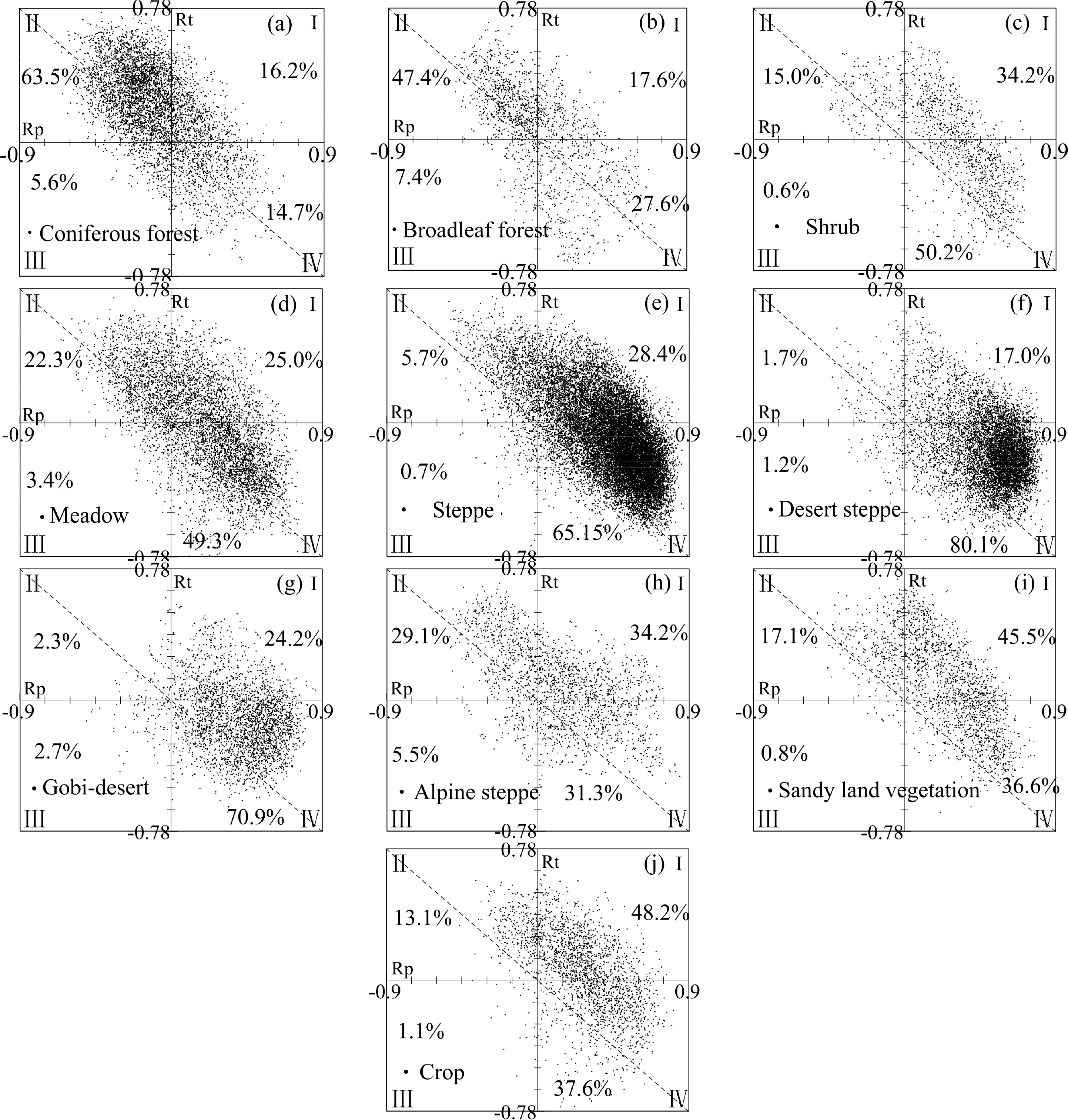 Remotesensing 06 08337f10 1024