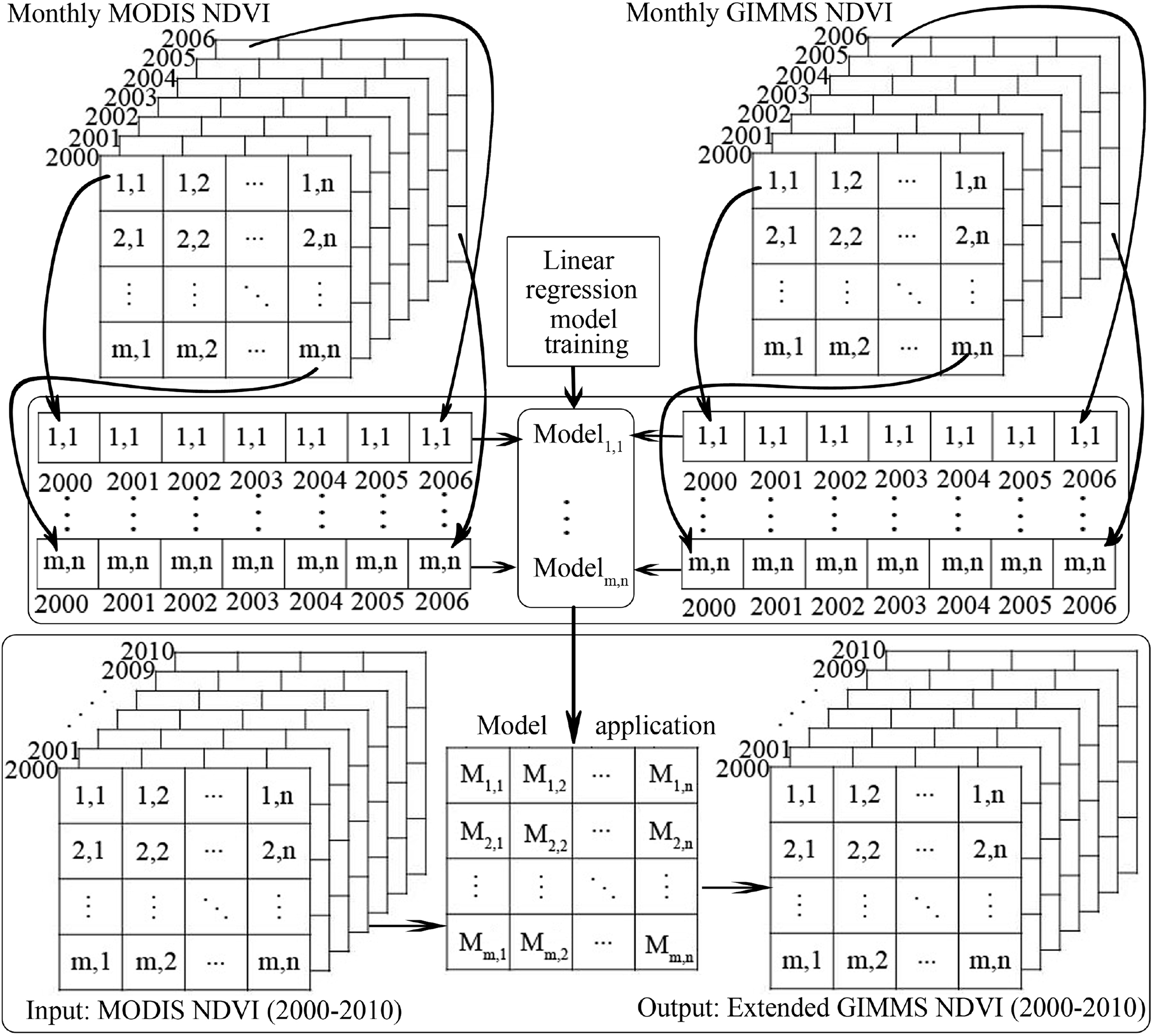 Remotesensing 06 08337f3 1024