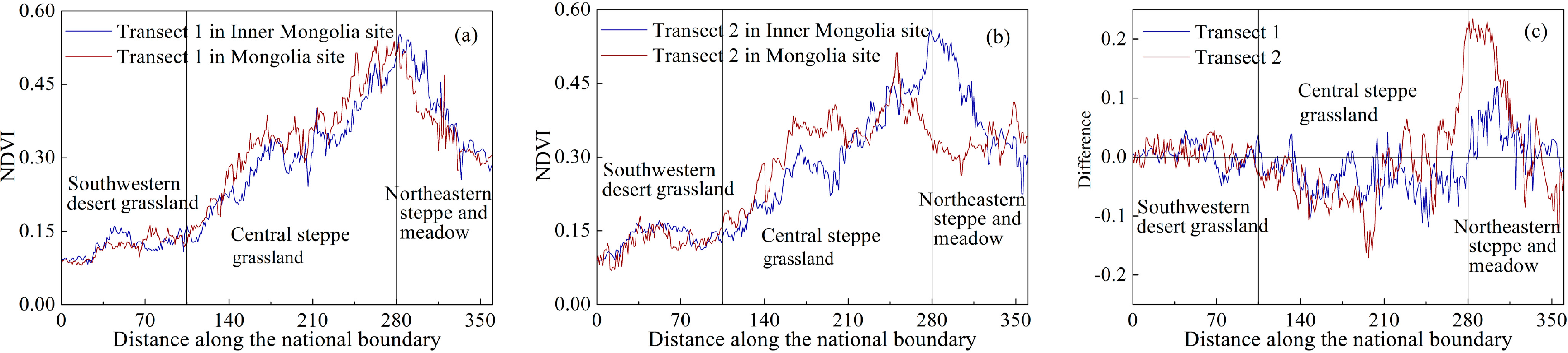 Remotesensing 06 08337f7 1024