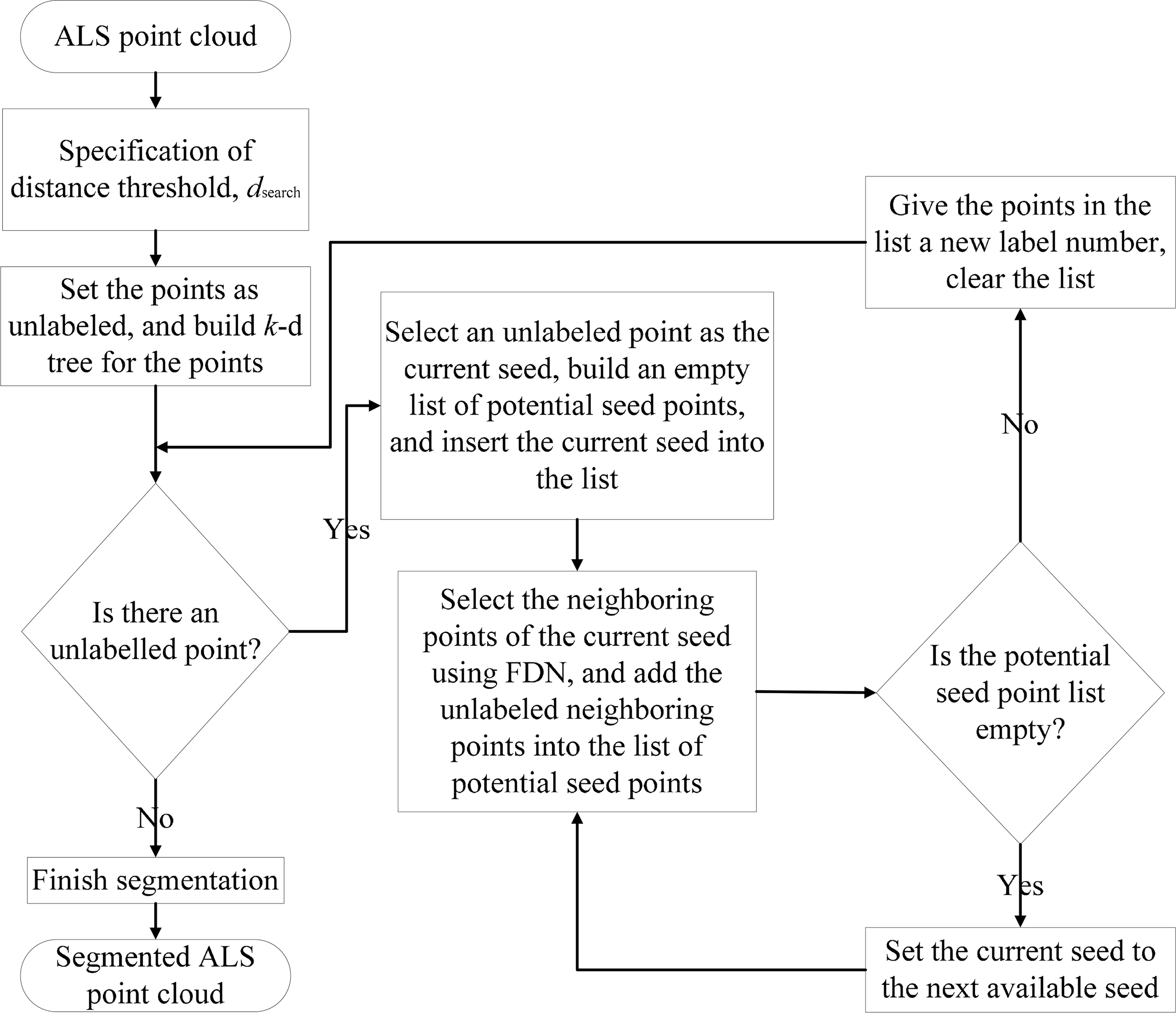 Remotesensing 06 08405f2 1024