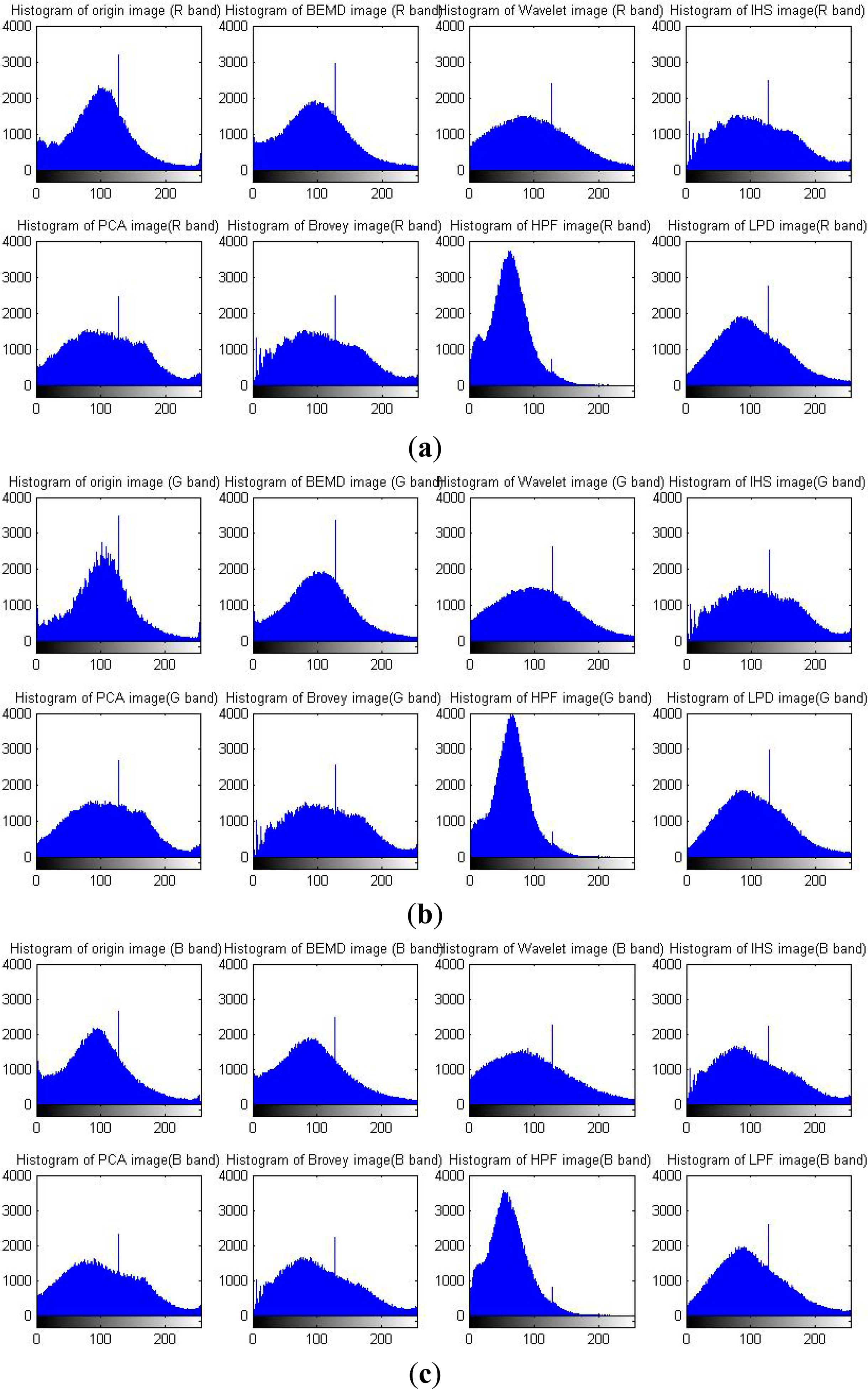Remotesensing 06 08446f10 1024