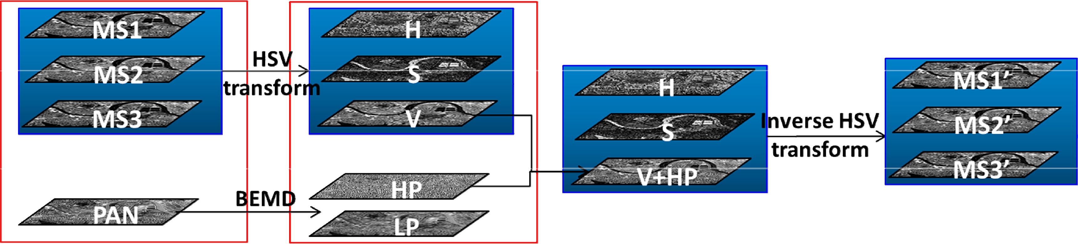 Remotesensing 06 08446f2 1024