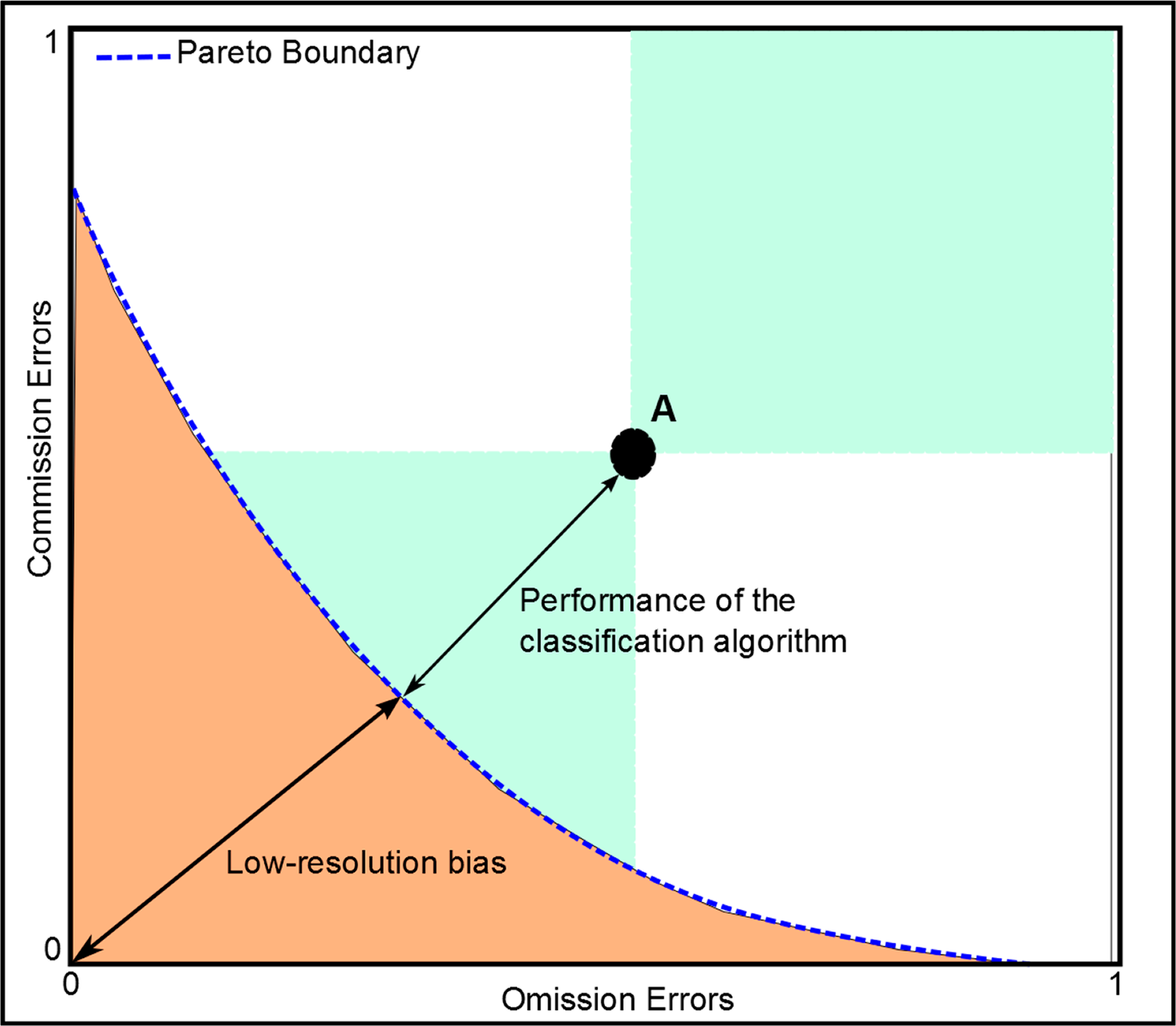 Remotesensing 06 08541f2 1024
