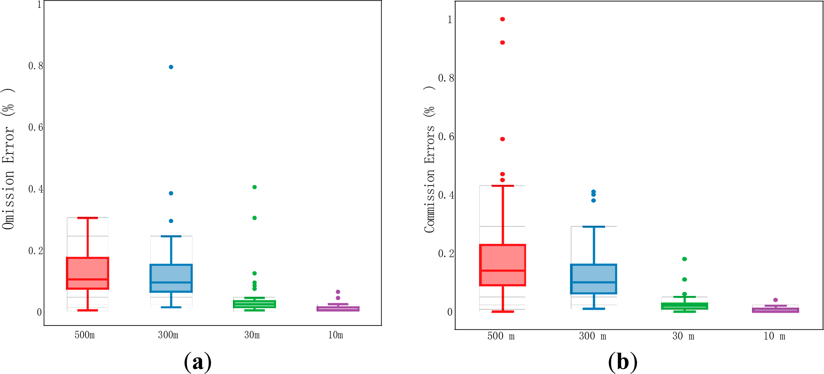 Remotesensing 06 08541f9 1024