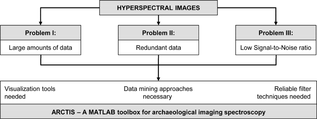 Remotesensing 06 08617f2 1024