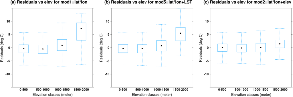 Remotesensing 06 08639f13 1024