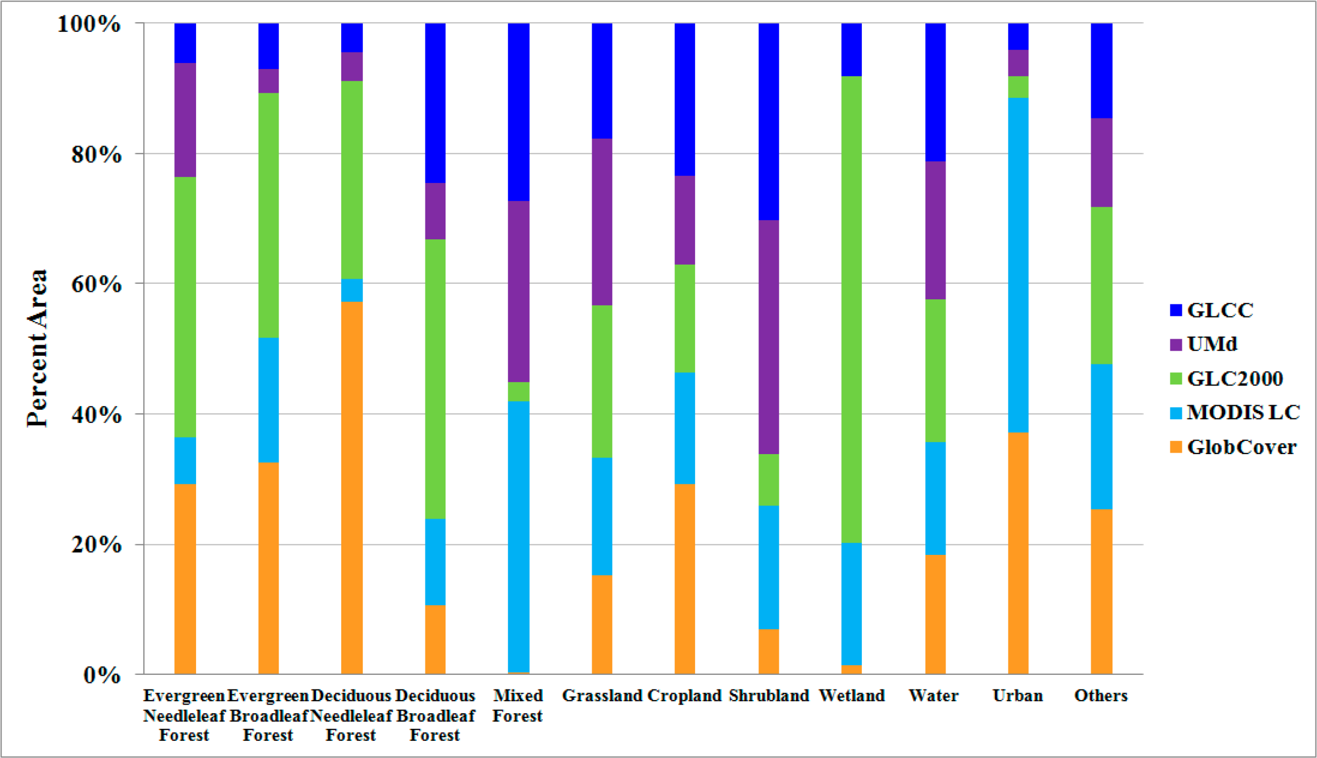 Remotesensing 06 08739f2 1024