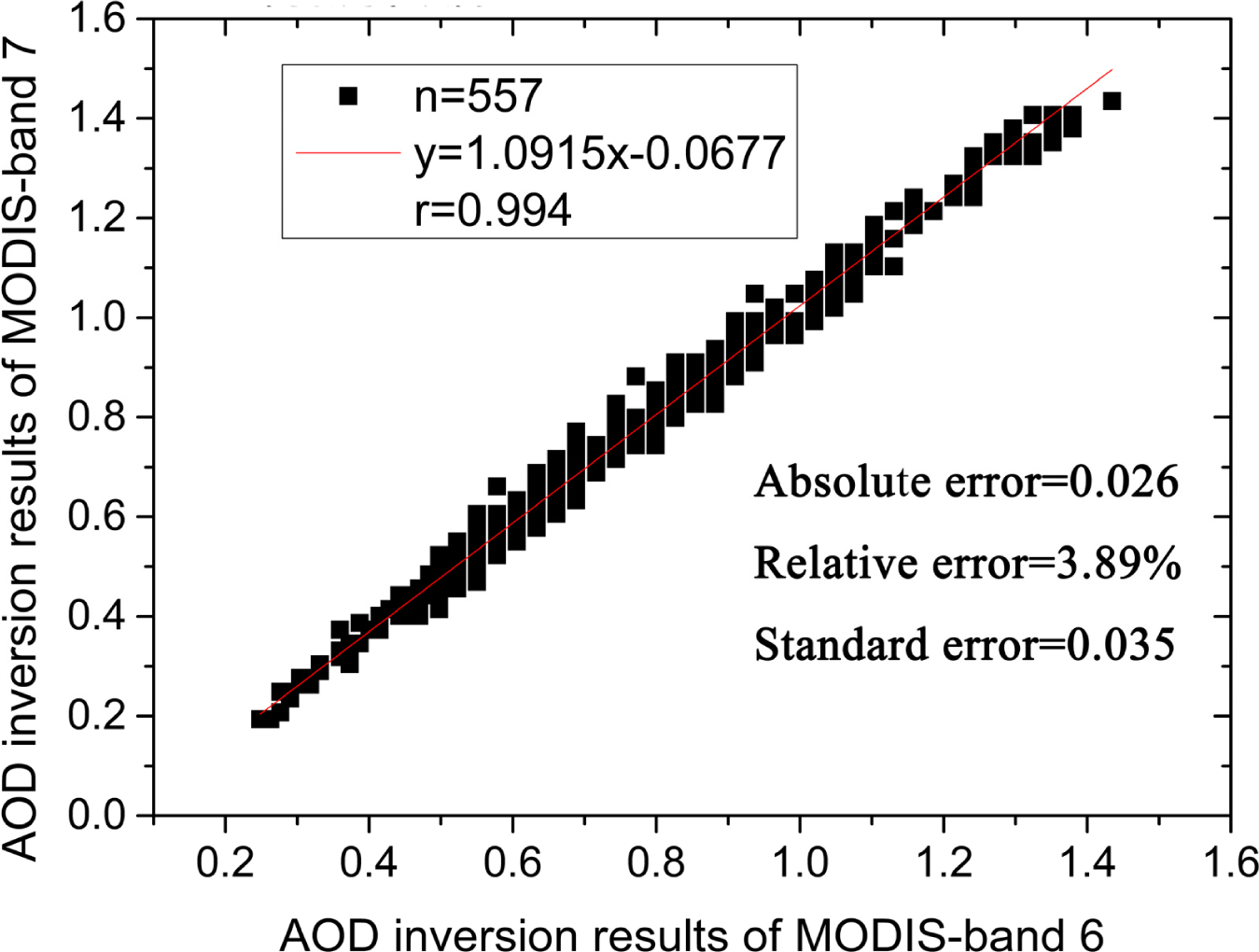 Remotesensing 06 08760f11 1024