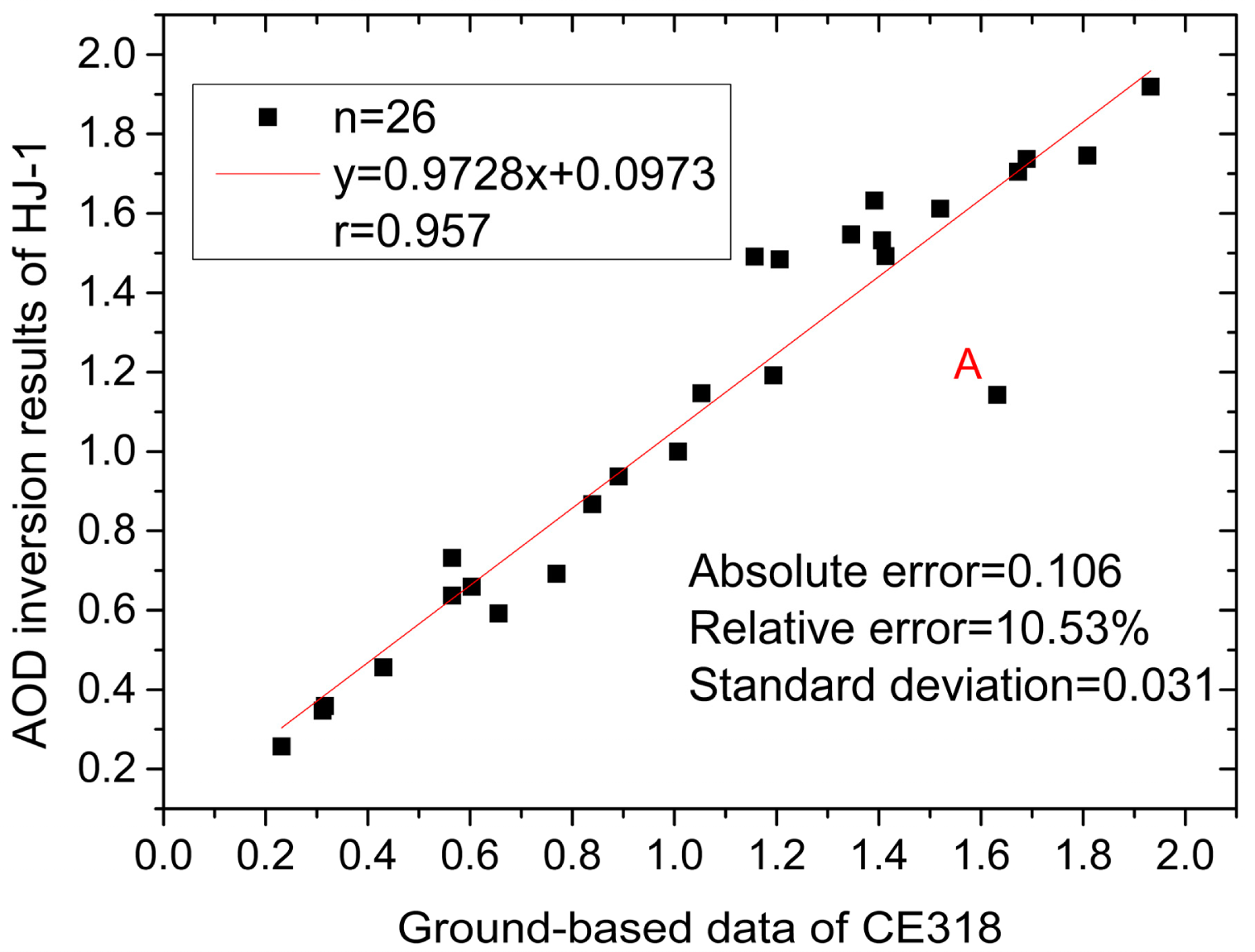 Remotesensing 06 08760f14 1024