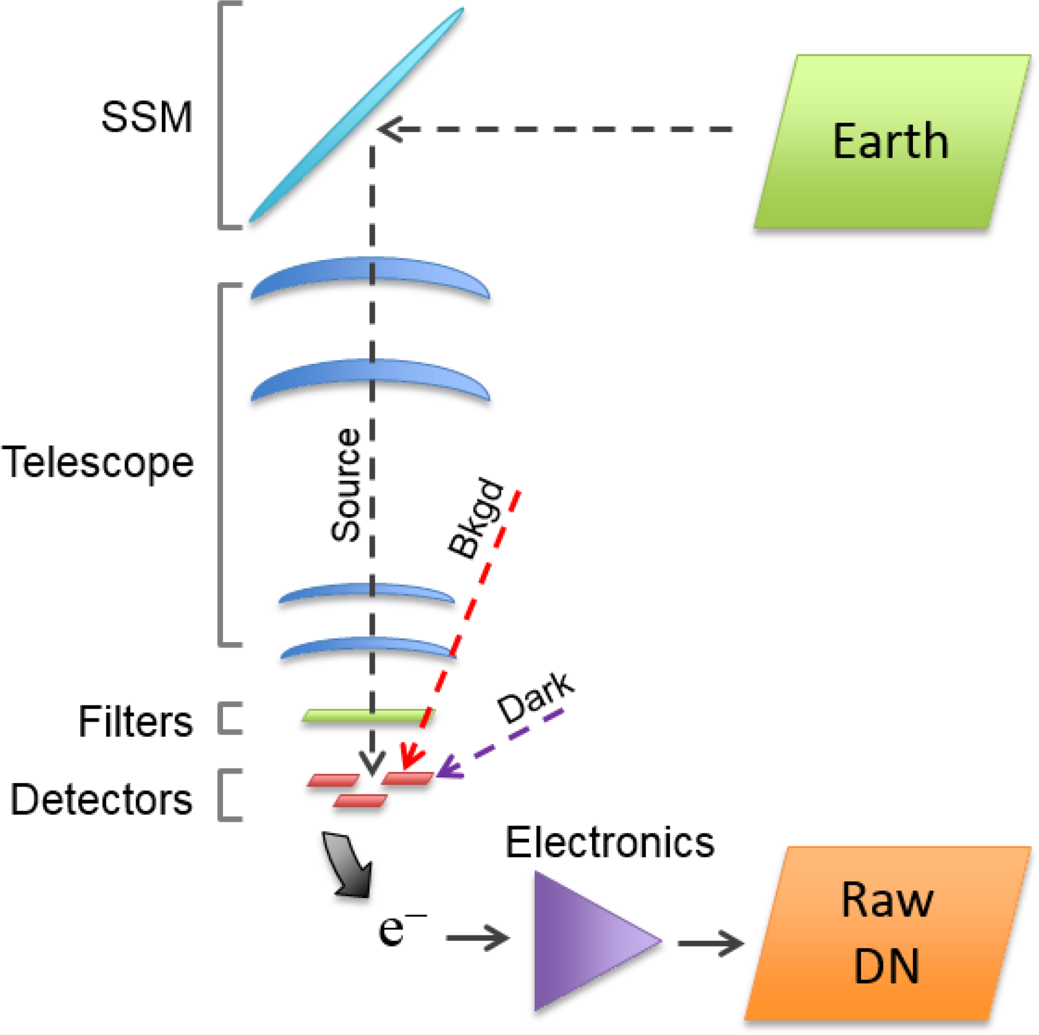 Remotesensing 06 08803f2 1024