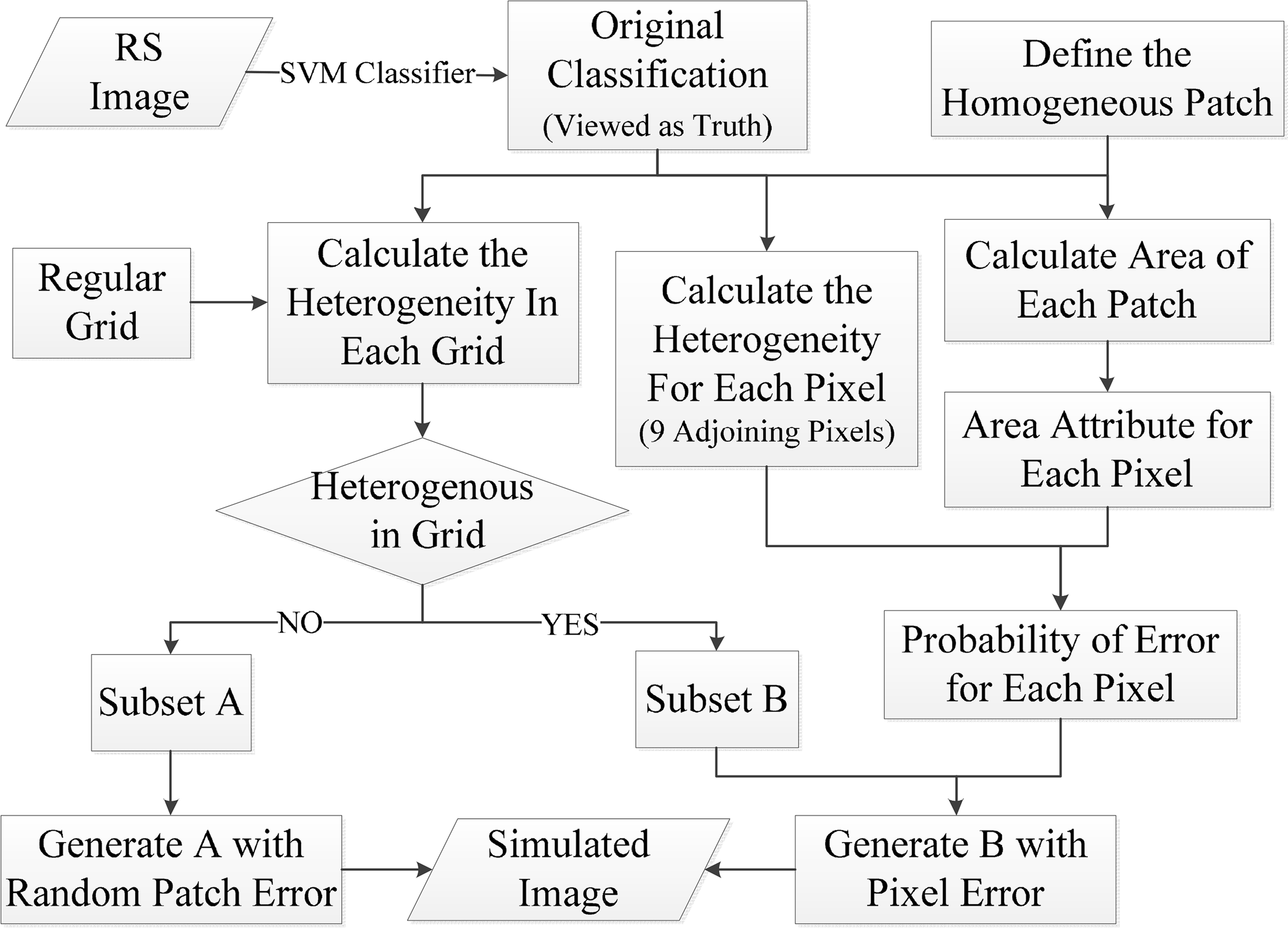 Remotesensing 06 08904f2 1024