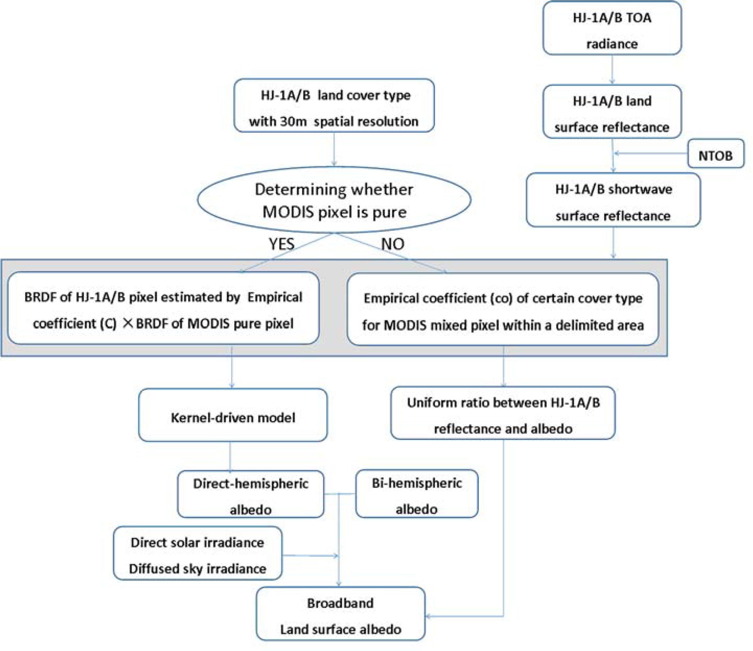 Remotesensing 06 08966f1 1024