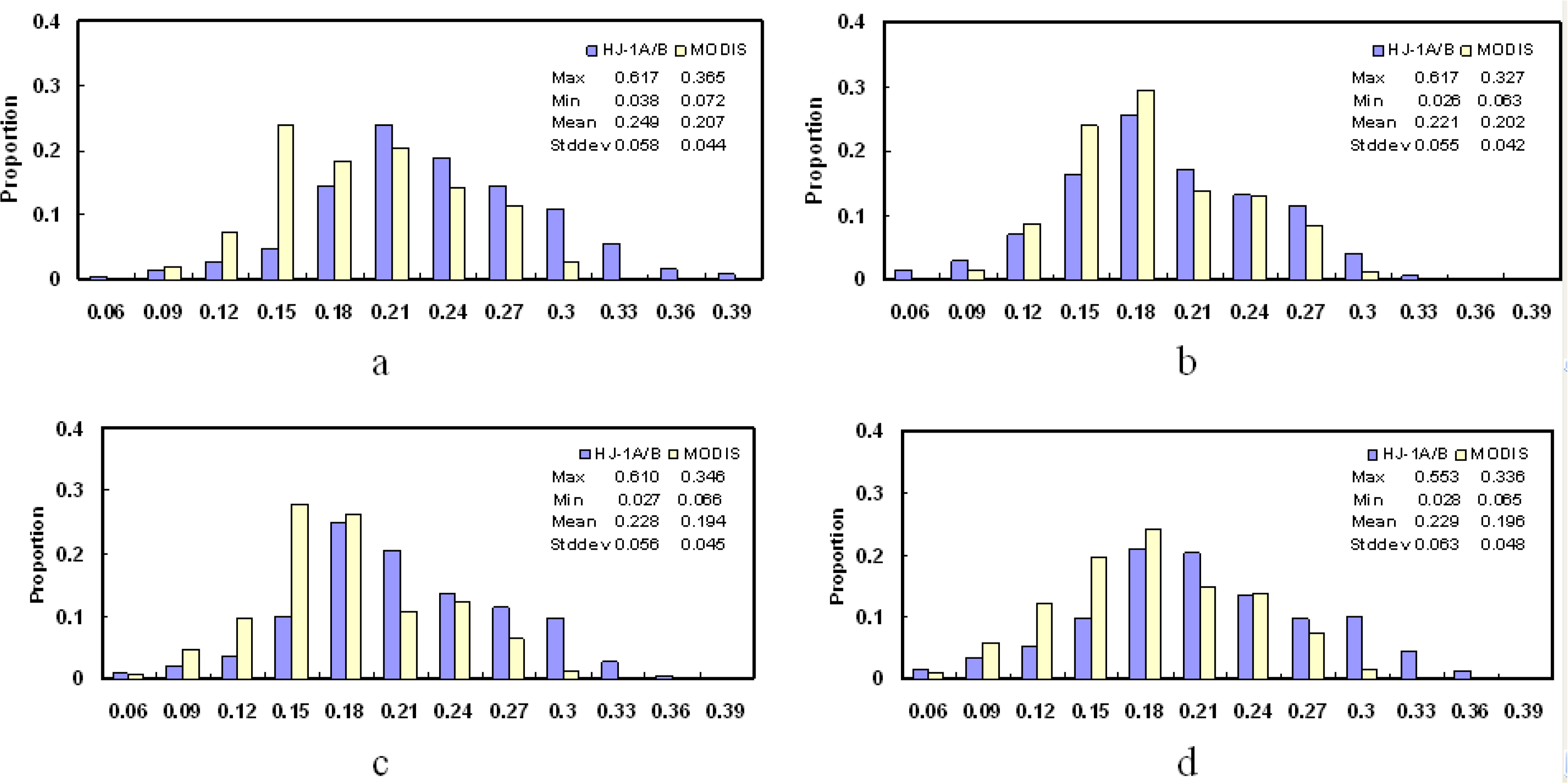 Remotesensing 06 08966f5 1024