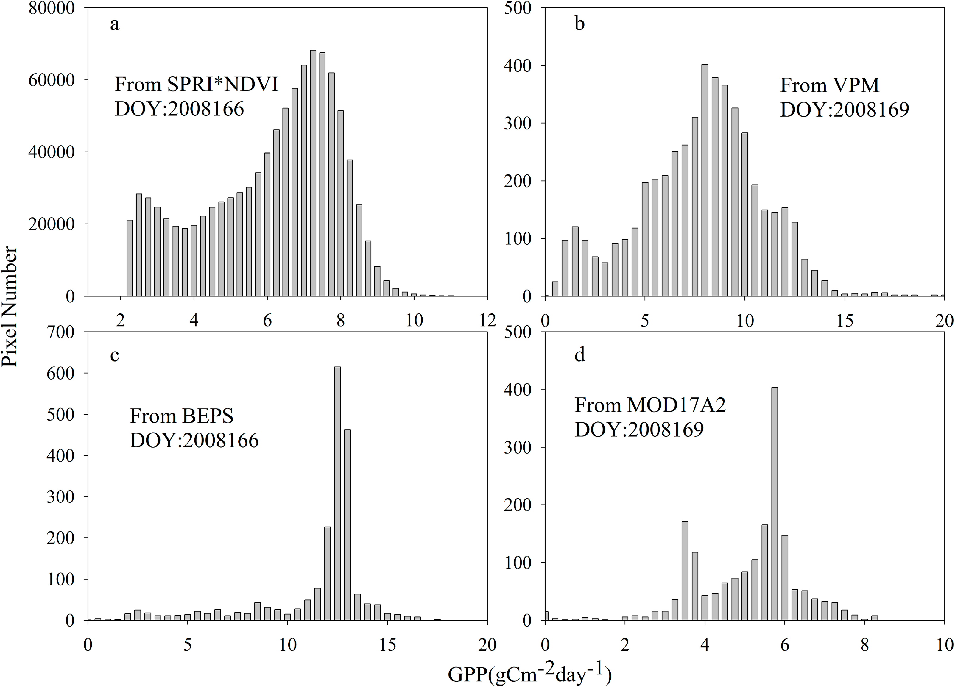 Remotesensing 06 08986f11 1024