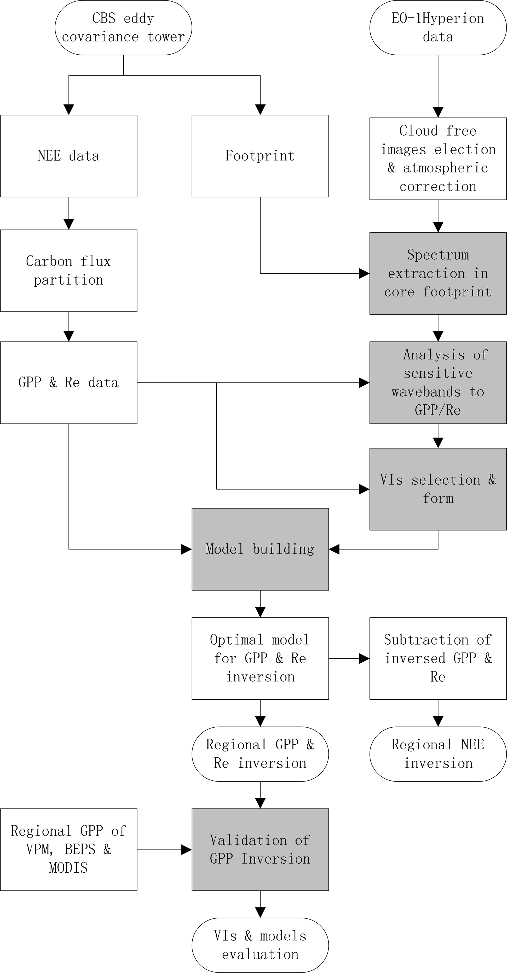 Remotesensing 06 08986f2 1024