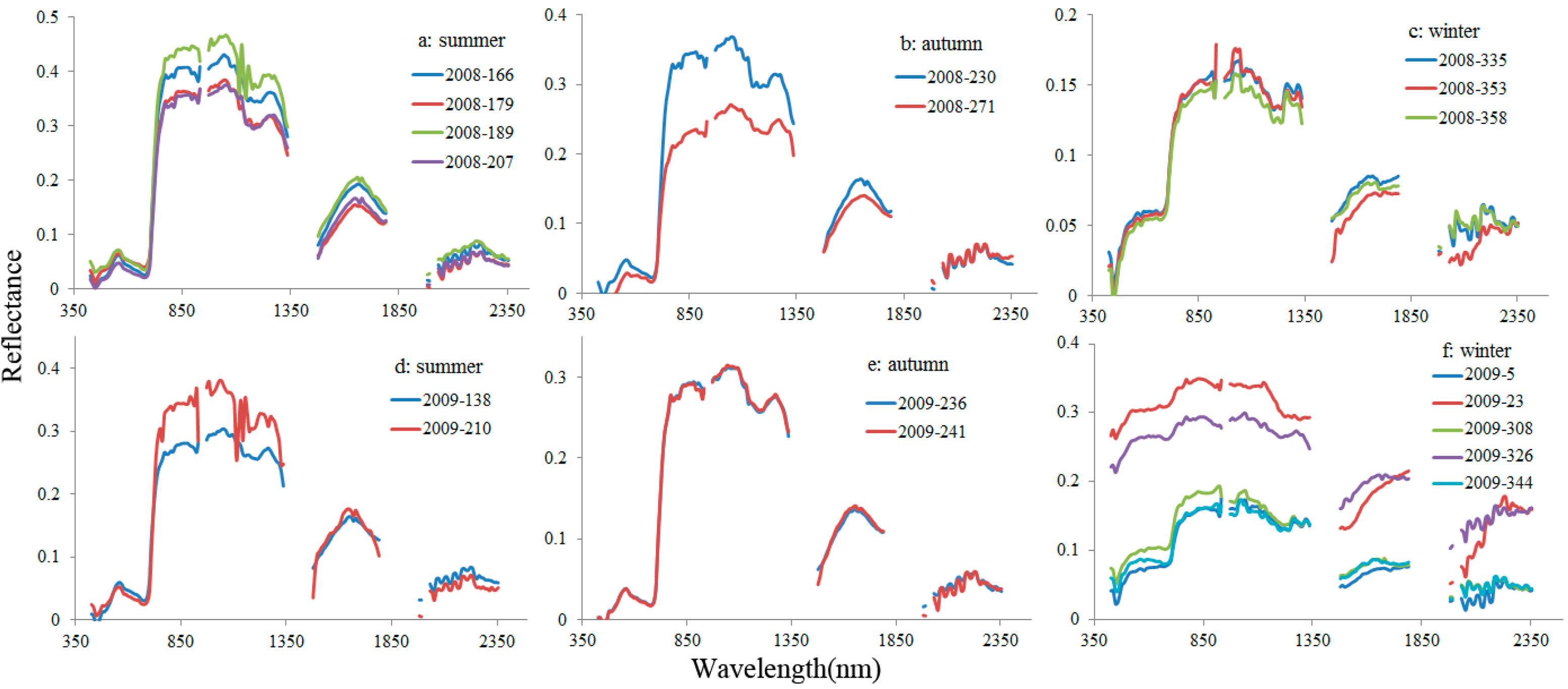 Remotesensing 06 08986f3 1024