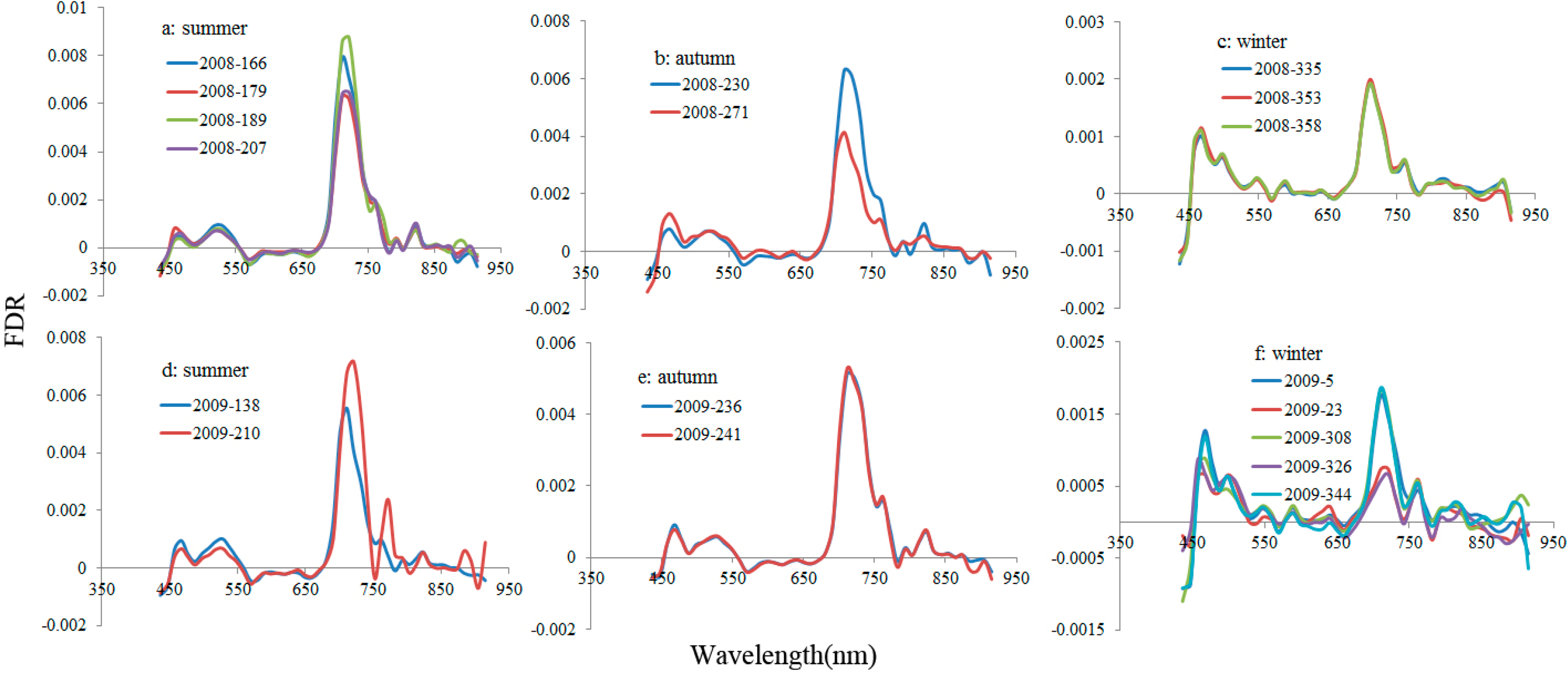 Remotesensing 06 08986f4 1024