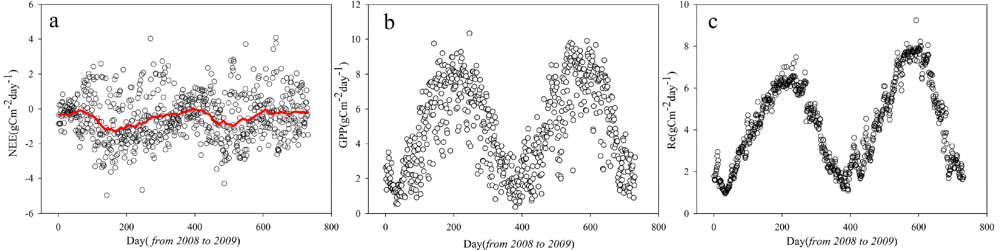Remotesensing 06 08986f6 1024