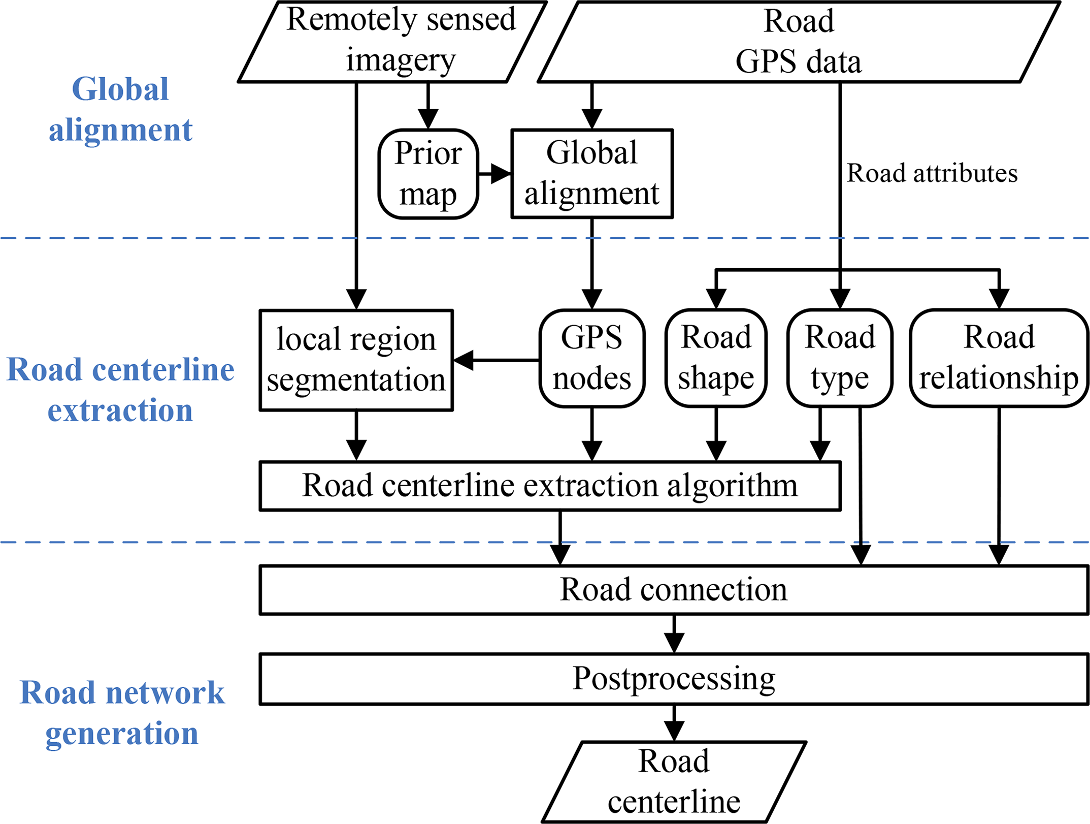 Remotesensing 06 09014f1 1024