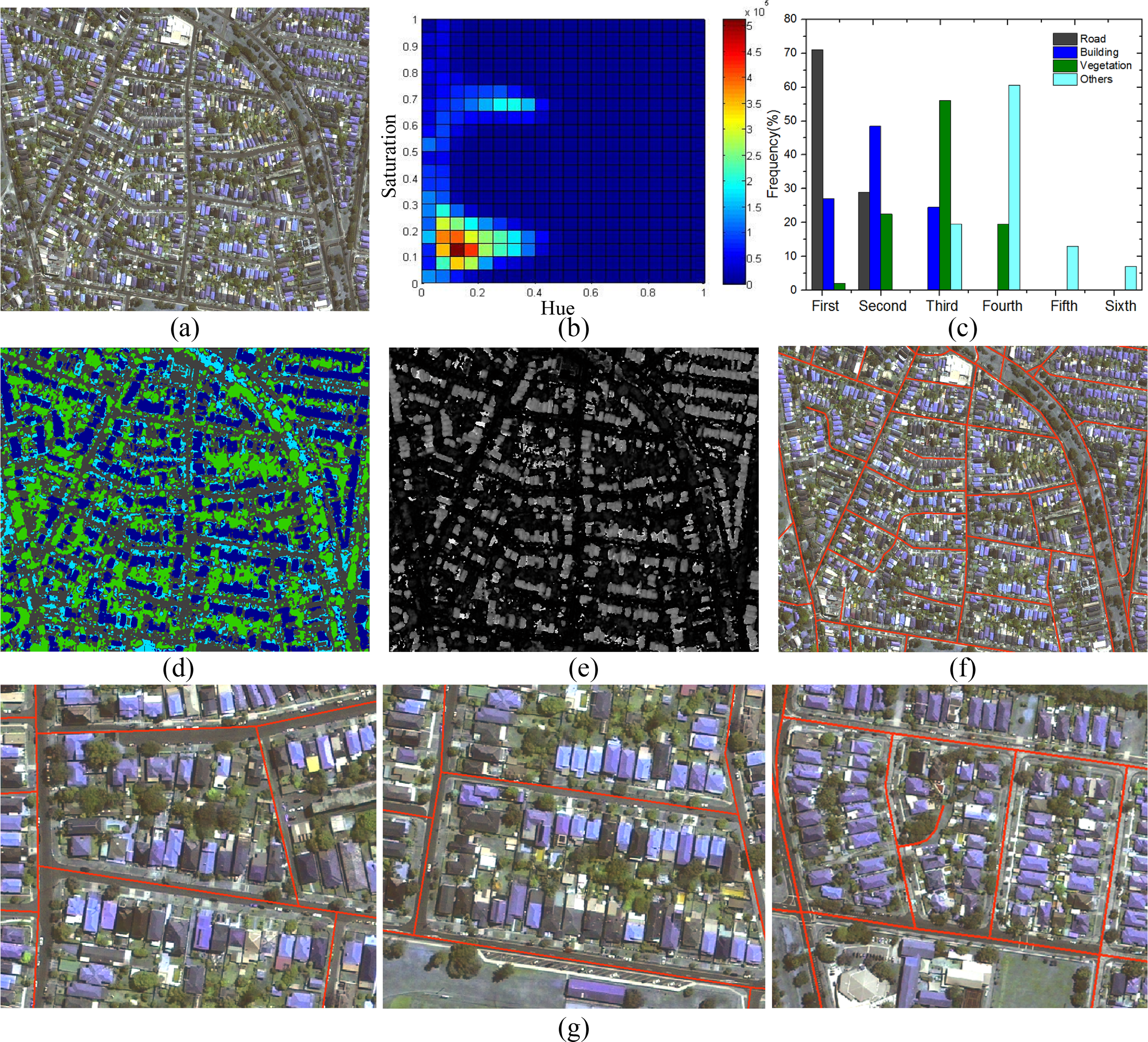 Remotesensing 06 09014f2 1024