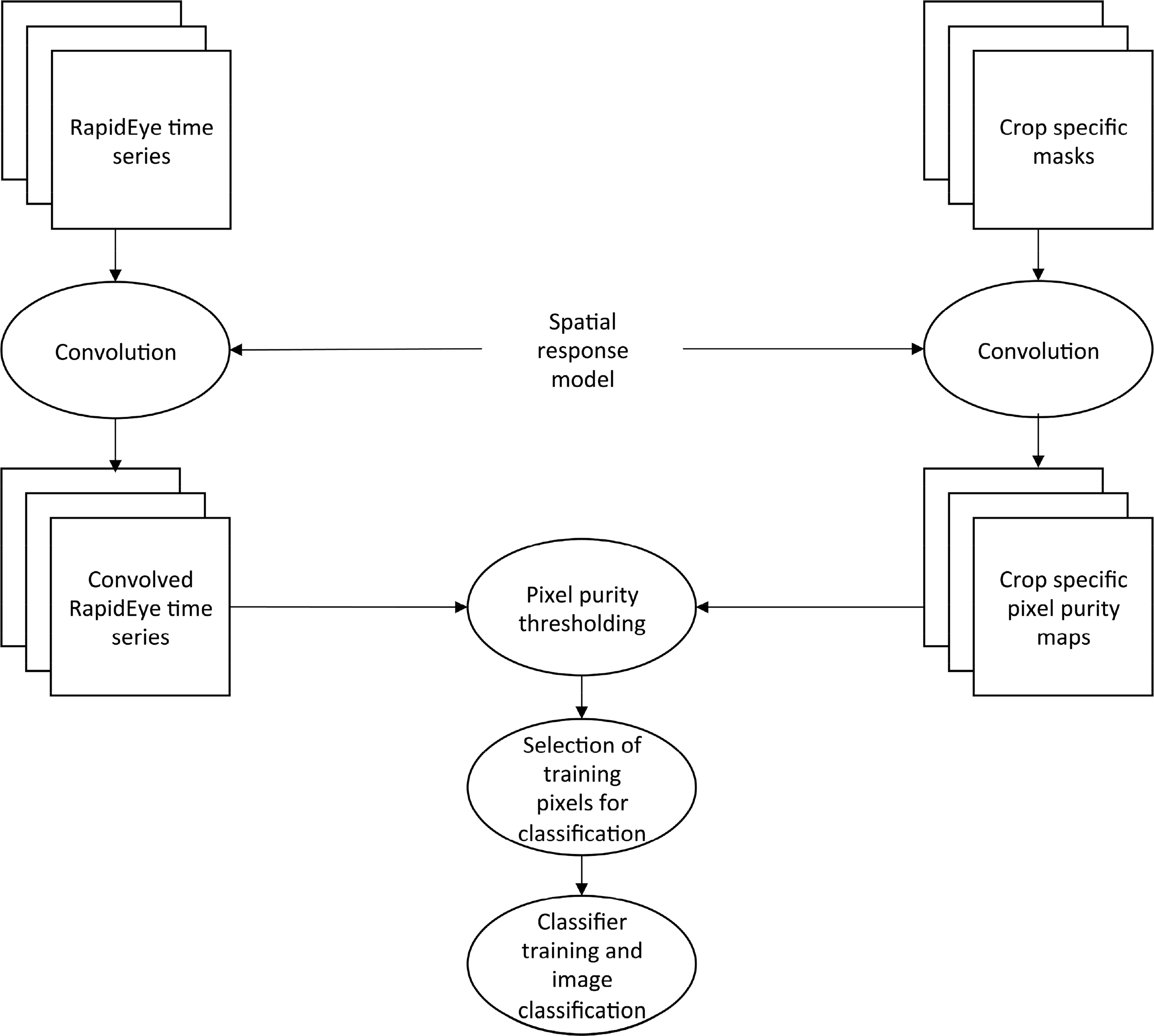 Remotesensing 06 09034f3 1024