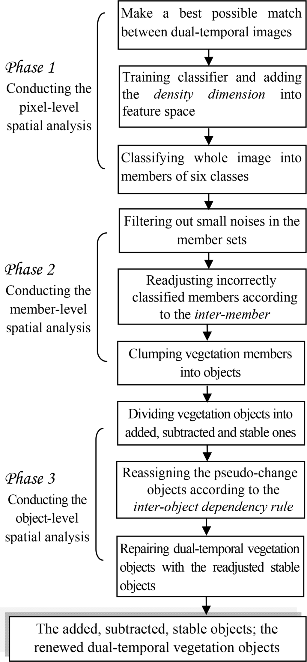 Remotesensing 06 09086f2 1024