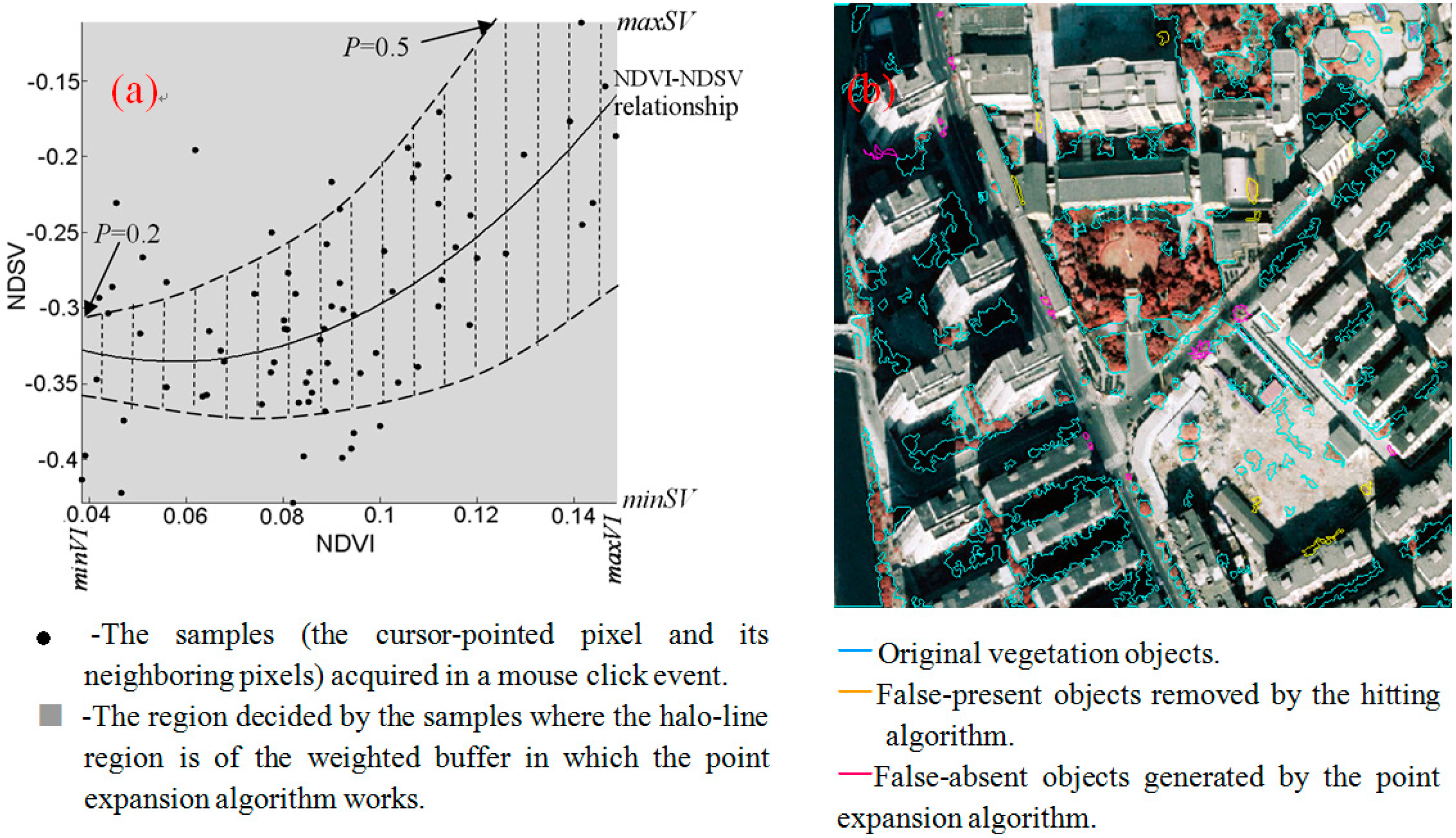 Remotesensing 06 09086f6 1024